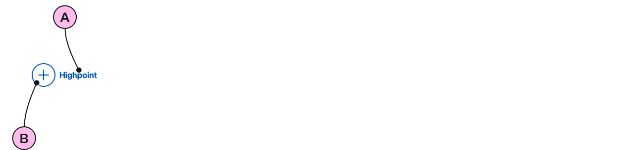 Labelled diagram of ns-control